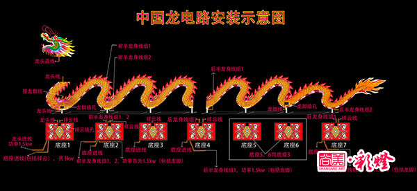 電路安裝圖，此圖詳細分解了各組線路的功率以及線頭部位